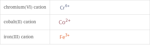 Structure diagrams