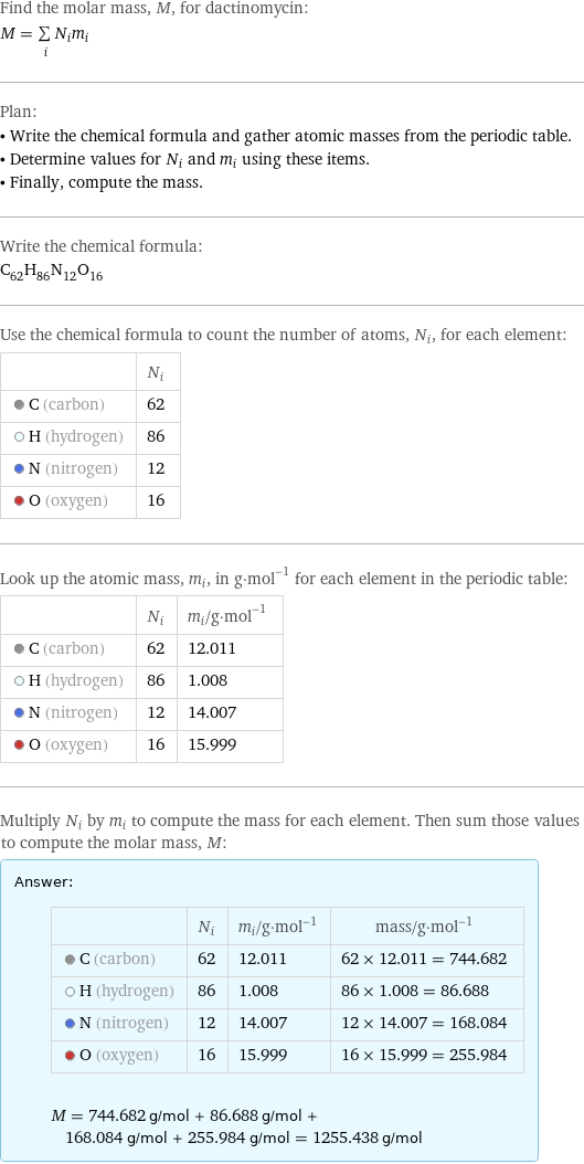 Find the molar mass, M, for dactinomycin: M = sum _iN_im_i Plan: • Write the chemical formula and gather atomic masses from the periodic table. • Determine values for N_i and m_i using these items. • Finally, compute the mass. Write the chemical formula: C_62H_86N_12O_16 Use the chemical formula to count the number of atoms, N_i, for each element:  | N_i  C (carbon) | 62  H (hydrogen) | 86  N (nitrogen) | 12  O (oxygen) | 16 Look up the atomic mass, m_i, in g·mol^(-1) for each element in the periodic table:  | N_i | m_i/g·mol^(-1)  C (carbon) | 62 | 12.011  H (hydrogen) | 86 | 1.008  N (nitrogen) | 12 | 14.007  O (oxygen) | 16 | 15.999 Multiply N_i by m_i to compute the mass for each element. Then sum those values to compute the molar mass, M: Answer: |   | | N_i | m_i/g·mol^(-1) | mass/g·mol^(-1)  C (carbon) | 62 | 12.011 | 62 × 12.011 = 744.682  H (hydrogen) | 86 | 1.008 | 86 × 1.008 = 86.688  N (nitrogen) | 12 | 14.007 | 12 × 14.007 = 168.084  O (oxygen) | 16 | 15.999 | 16 × 15.999 = 255.984  M = 744.682 g/mol + 86.688 g/mol + 168.084 g/mol + 255.984 g/mol = 1255.438 g/mol