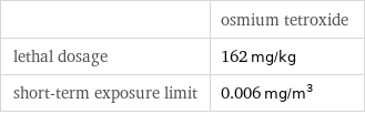  | osmium tetroxide lethal dosage | 162 mg/kg short-term exposure limit | 0.006 mg/m^3