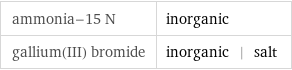 ammonia-15 N | inorganic gallium(III) bromide | inorganic | salt