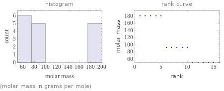   (molar mass in grams per mole)