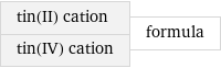 tin(II) cation tin(IV) cation | formula