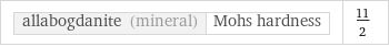 allabogdanite (mineral) | Mohs hardness | 11/2