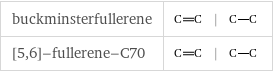 buckminsterfullerene | |  [5, 6]-fullerene-C70 | |  