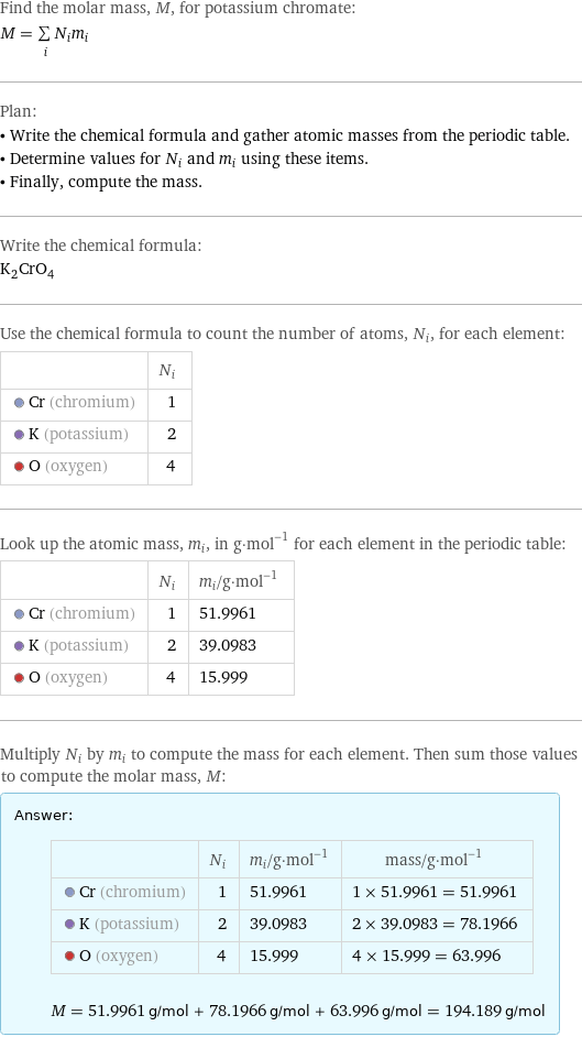 Find the molar mass, M, for potassium chromate: M = sum _iN_im_i Plan: • Write the chemical formula and gather atomic masses from the periodic table. • Determine values for N_i and m_i using these items. • Finally, compute the mass. Write the chemical formula: K_2CrO_4 Use the chemical formula to count the number of atoms, N_i, for each element:  | N_i  Cr (chromium) | 1  K (potassium) | 2  O (oxygen) | 4 Look up the atomic mass, m_i, in g·mol^(-1) for each element in the periodic table:  | N_i | m_i/g·mol^(-1)  Cr (chromium) | 1 | 51.9961  K (potassium) | 2 | 39.0983  O (oxygen) | 4 | 15.999 Multiply N_i by m_i to compute the mass for each element. Then sum those values to compute the molar mass, M: Answer: |   | | N_i | m_i/g·mol^(-1) | mass/g·mol^(-1)  Cr (chromium) | 1 | 51.9961 | 1 × 51.9961 = 51.9961  K (potassium) | 2 | 39.0983 | 2 × 39.0983 = 78.1966  O (oxygen) | 4 | 15.999 | 4 × 15.999 = 63.996  M = 51.9961 g/mol + 78.1966 g/mol + 63.996 g/mol = 194.189 g/mol