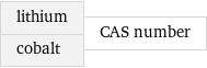 lithium cobalt | CAS number