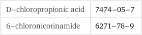 D-chloropropionic acid | 7474-05-7 6-chloronicotinamide | 6271-78-9