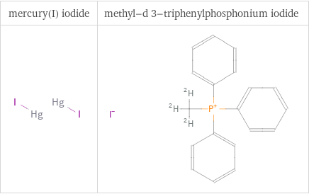 Structure diagrams