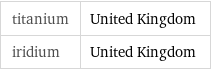 titanium | United Kingdom iridium | United Kingdom