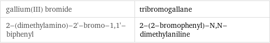 gallium(III) bromide | tribromogallane 2-(dimethylamino)-2'-bromo-1, 1'-biphenyl | 2-(2-bromophenyl)-N, N-dimethylaniline