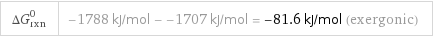 ΔG_rxn^0 | -1788 kJ/mol - -1707 kJ/mol = -81.6 kJ/mol (exergonic)