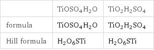  | TiOSO4H2O | TiO2H2SO4 formula | TiOSO4H2O | TiO2H2SO4 Hill formula | H2O6STi | H2O6STi
