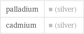 palladium | (silver) cadmium | (silver)