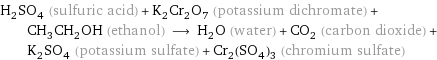 H_2SO_4 (sulfuric acid) + K_2Cr_2O_7 (potassium dichromate) + CH_3CH_2OH (ethanol) ⟶ H_2O (water) + CO_2 (carbon dioxide) + K_2SO_4 (potassium sulfate) + Cr_2(SO_4)_3 (chromium sulfate)