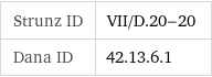 Strunz ID | VII/D.20-20 Dana ID | 42.13.6.1