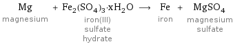 Mg magnesium + Fe_2(SO_4)_3·xH_2O iron(III) sulfate hydrate ⟶ Fe iron + MgSO_4 magnesium sulfate