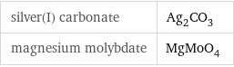 silver(I) carbonate | Ag_2CO_3 magnesium molybdate | MgMoO_4