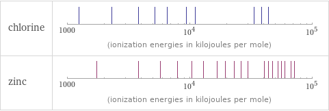 Reactivity