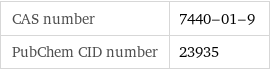 CAS number | 7440-01-9 PubChem CID number | 23935