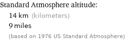 Standard Atmosphere altitude:  | 14 km (kilometers)  | 9 miles  | (based on 1976 US Standard Atmosphere)