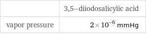  | 3, 5-diiodosalicylic acid vapor pressure | 2×10^-6 mmHg