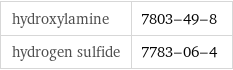 hydroxylamine | 7803-49-8 hydrogen sulfide | 7783-06-4