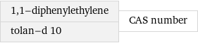 1, 1-diphenylethylene tolan-d 10 | CAS number