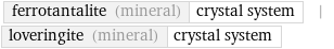 ferrotantalite (mineral) | crystal system | loveringite (mineral) | crystal system