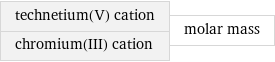 technetium(V) cation chromium(III) cation | molar mass