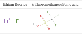 Structure diagrams