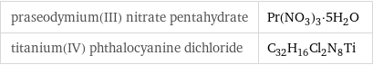 praseodymium(III) nitrate pentahydrate | Pr(NO_3)_3·5H_2O titanium(IV) phthalocyanine dichloride | C_32H_16Cl_2N_8Ti