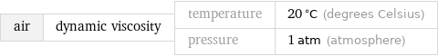 air | dynamic viscosity | temperature | 20 °C (degrees Celsius) pressure | 1 atm (atmosphere)