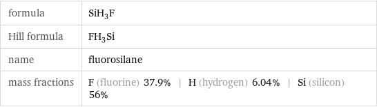 formula | SiH_3F Hill formula | FH_3Si name | fluorosilane mass fractions | F (fluorine) 37.9% | H (hydrogen) 6.04% | Si (silicon) 56%