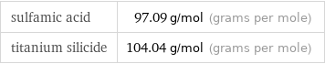 sulfamic acid | 97.09 g/mol (grams per mole) titanium silicide | 104.04 g/mol (grams per mole)