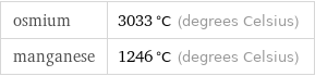 osmium | 3033 °C (degrees Celsius) manganese | 1246 °C (degrees Celsius)