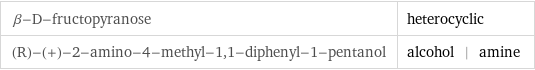 β-D-fructopyranose | heterocyclic (R)-(+)-2-amino-4-methyl-1, 1-diphenyl-1-pentanol | alcohol | amine