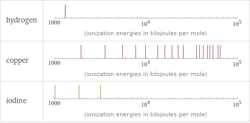 Reactivity