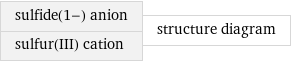 sulfide(1-) anion sulfur(III) cation | structure diagram