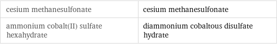 cesium methanesulfonate | cesium methanesulfonate ammonium cobalt(II) sulfate hexahydrate | diammonium cobaltous disulfate hydrate