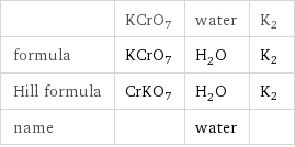  | KCrO7 | water | K2 formula | KCrO7 | H_2O | K2 Hill formula | CrKO7 | H_2O | K2 name | | water | 