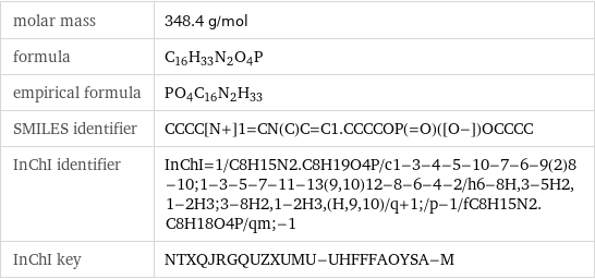 molar mass | 348.4 g/mol formula | C_16H_33N_2O_4P empirical formula | P_O_4C_16N_2H_33 SMILES identifier | CCCC[N+]1=CN(C)C=C1.CCCCOP(=O)([O-])OCCCC InChI identifier | InChI=1/C8H15N2.C8H19O4P/c1-3-4-5-10-7-6-9(2)8-10;1-3-5-7-11-13(9, 10)12-8-6-4-2/h6-8H, 3-5H2, 1-2H3;3-8H2, 1-2H3, (H, 9, 10)/q+1;/p-1/fC8H15N2.C8H18O4P/qm;-1 InChI key | NTXQJRGQUZXUMU-UHFFFAOYSA-M