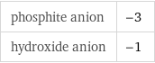 phosphite anion | -3 hydroxide anion | -1