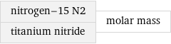 nitrogen-15 N2 titanium nitride | molar mass