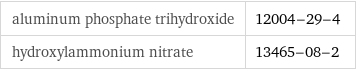 aluminum phosphate trihydroxide | 12004-29-4 hydroxylammonium nitrate | 13465-08-2