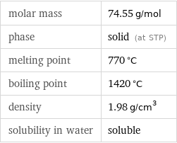 molar mass | 74.55 g/mol phase | solid (at STP) melting point | 770 °C boiling point | 1420 °C density | 1.98 g/cm^3 solubility in water | soluble