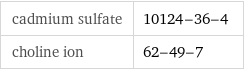 cadmium sulfate | 10124-36-4 choline ion | 62-49-7