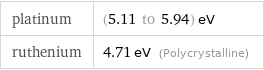 platinum | (5.11 to 5.94) eV ruthenium | 4.71 eV (Polycrystalline)