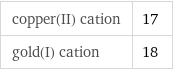 copper(II) cation | 17 gold(I) cation | 18