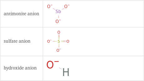 Structure diagrams