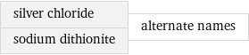 silver chloride sodium dithionite | alternate names